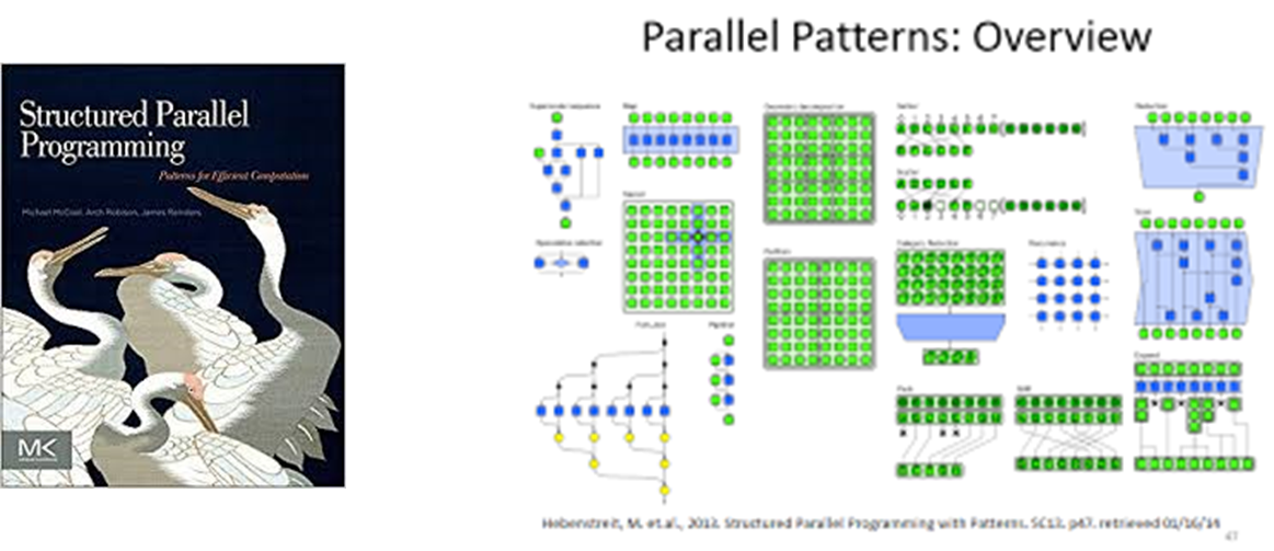 並列プログラムのための設計パターン